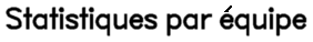 Statistiques par �quipe
